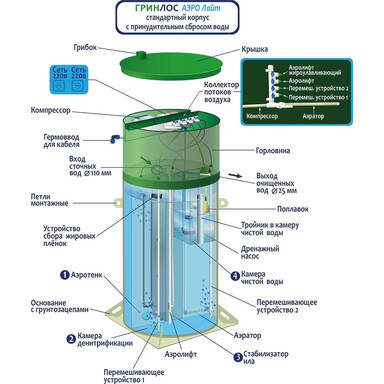 Септик Эко-Л 5+ ПР