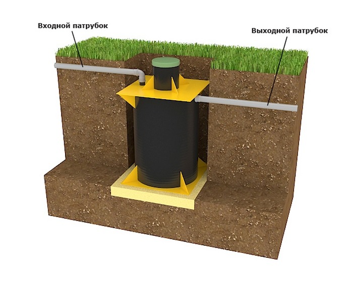 Септик Барс Аэро 7 Плюс