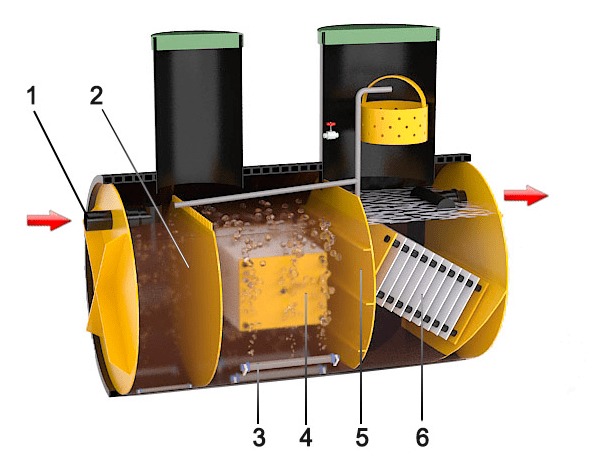 Септик Барс Био 13