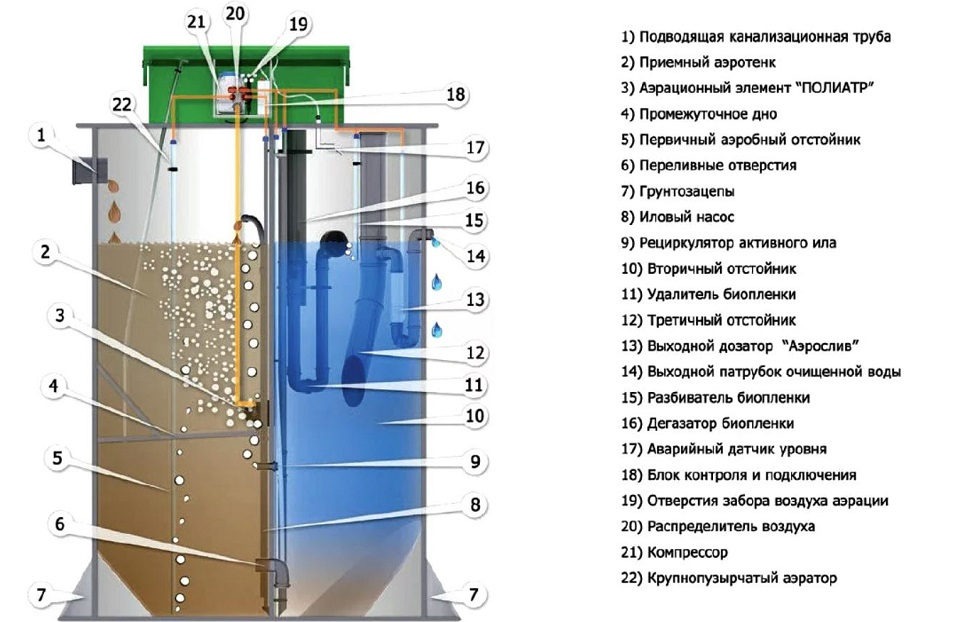 Септик Евробион Раунд 8 суперлонг