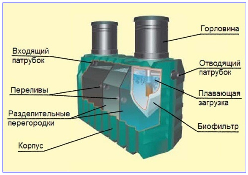 Септик Танк 1